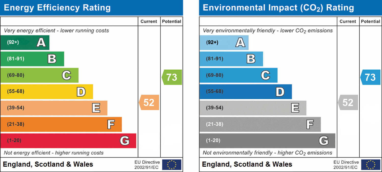 epc_combined_chart_9812f6b662e9551d7c15eba09704635e.png