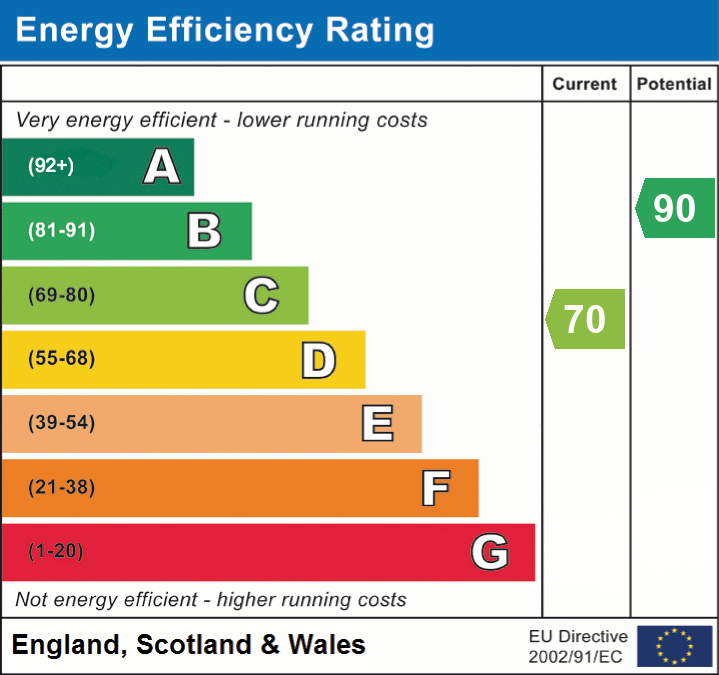 epc_eer_chart_0c1ba7dcbf31434d87a1382120752f84.png