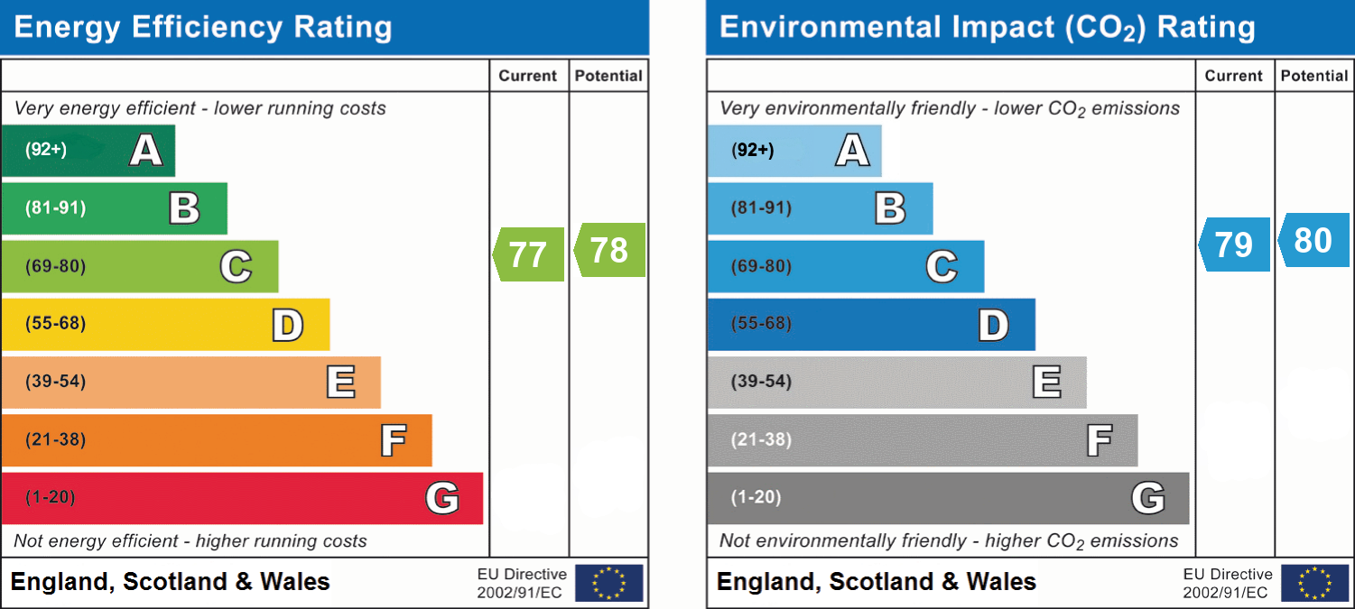 epc_combined_chart_1a3ed066dbbb7ba3ce2b37413fd49416.png