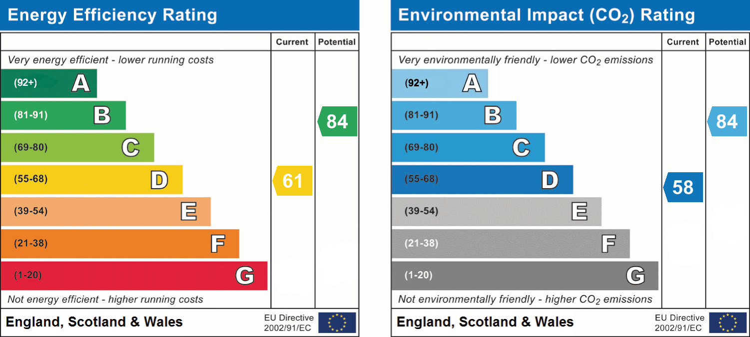epc_combined_chart_6e9d1b04cad6470f028843c63a357820.png
