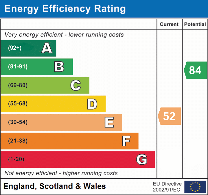 epc_eer_chart_c440bf61a7eaf65759850d6b5df6a6a7.png