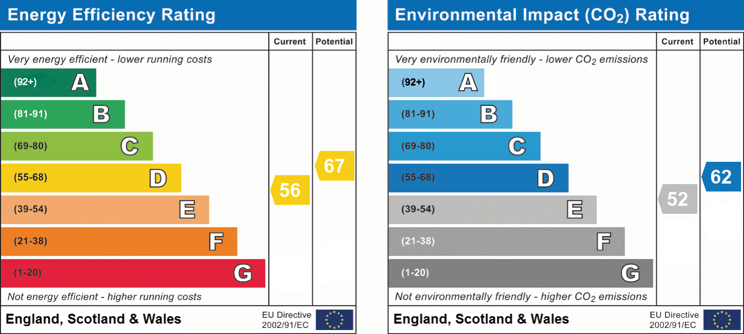 epc_combined_chart_1457a935f602c8d7b7b85af1895b7759.png
