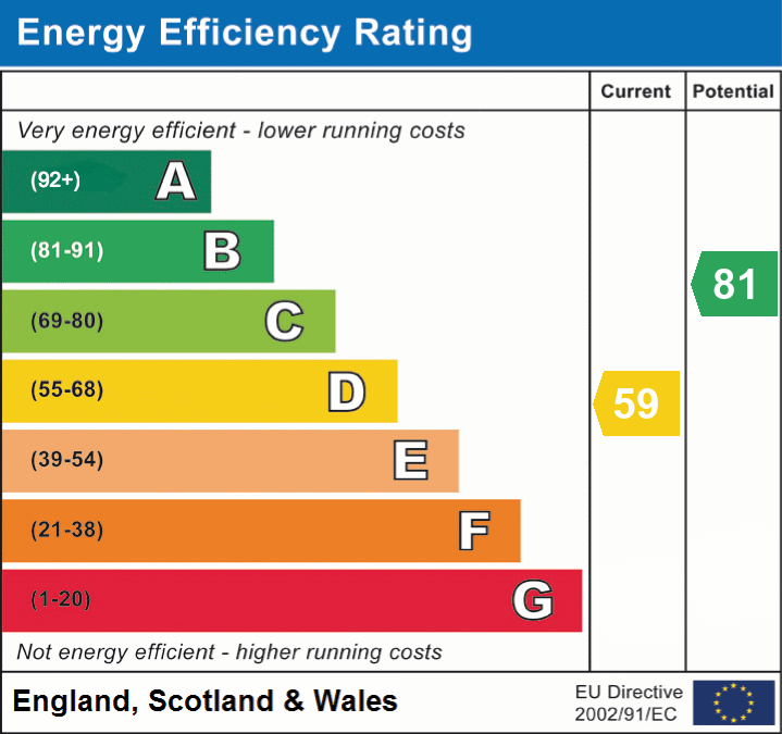 epc_eer_chart_57230987838153efaabf37ebcecec507.png