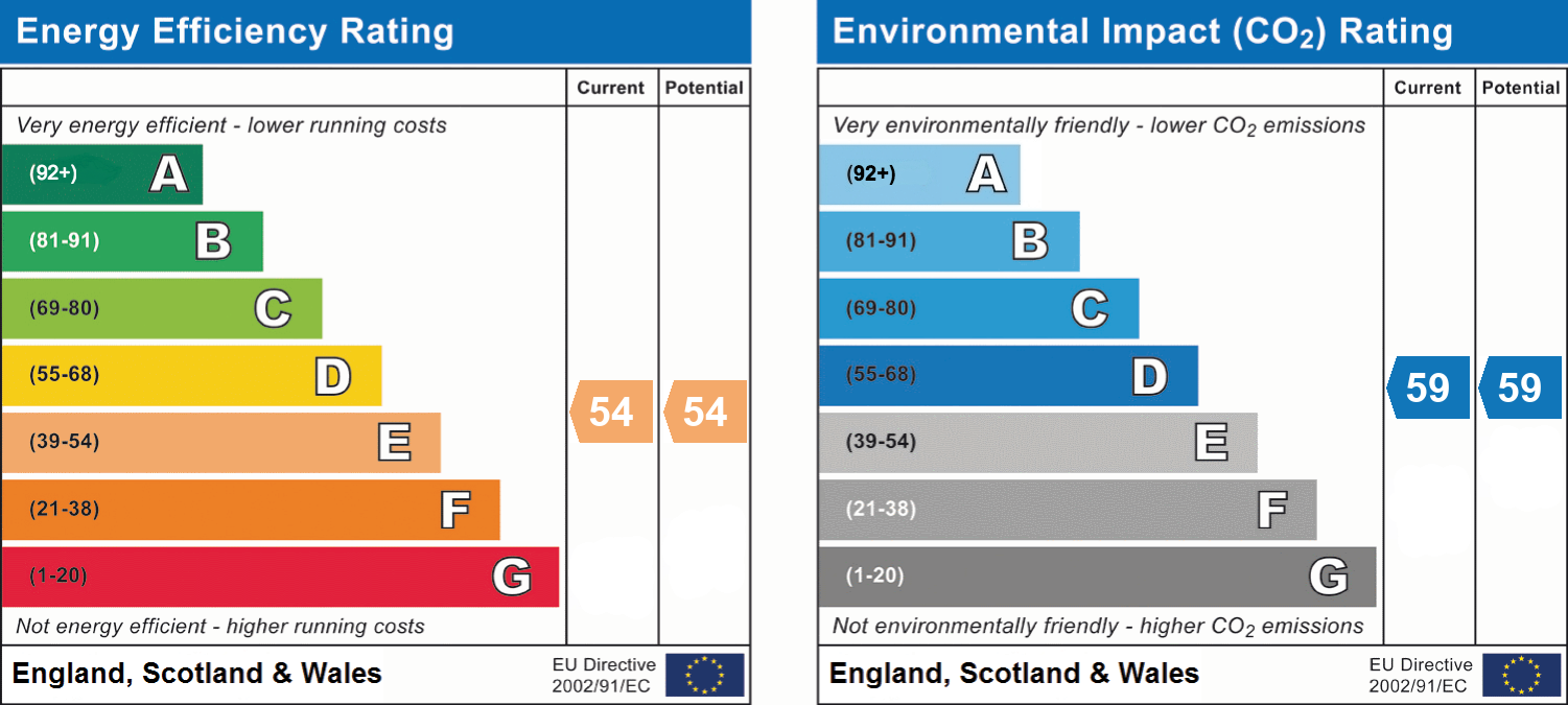 epc_combined_chart_bdb6777cbabe19ad1a3a6a271a4a5771.png