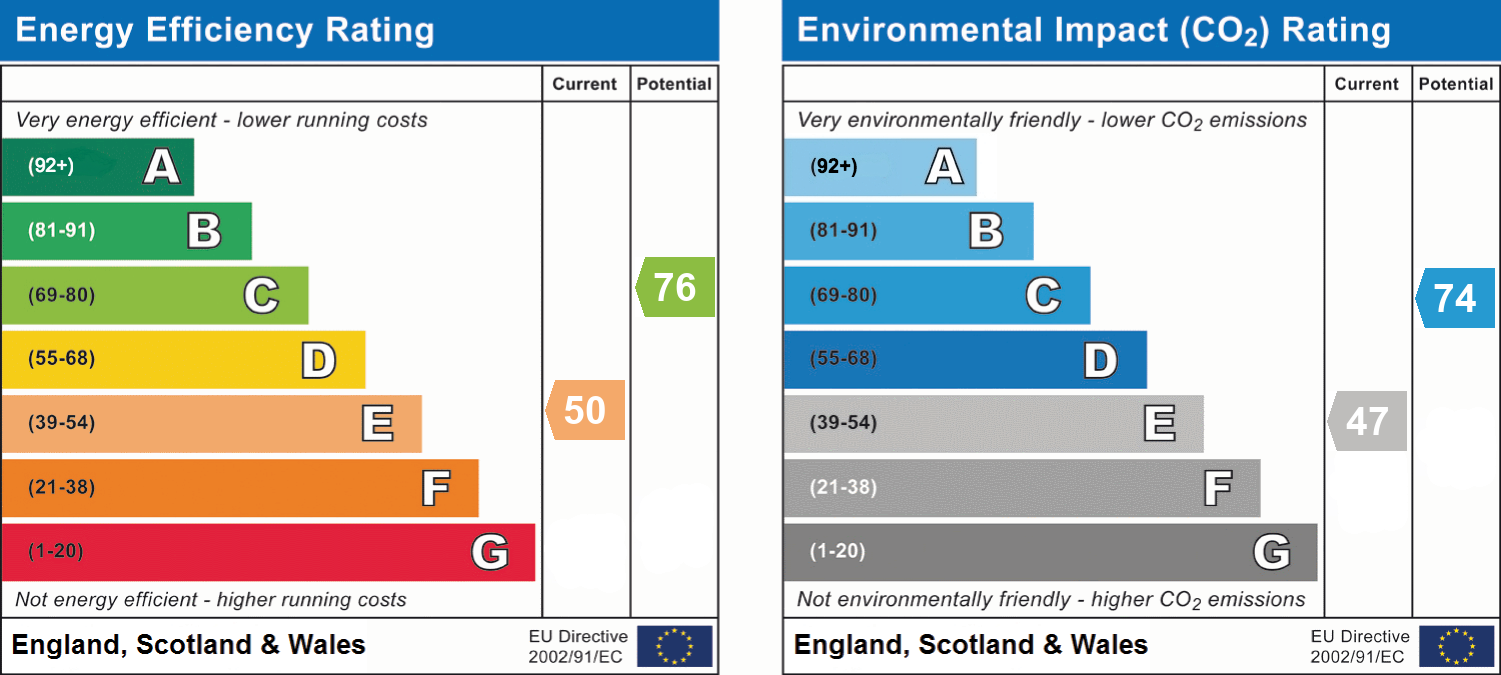 epc_combined_chart_b9df596370f66014e26d3e49f8236ddc.png