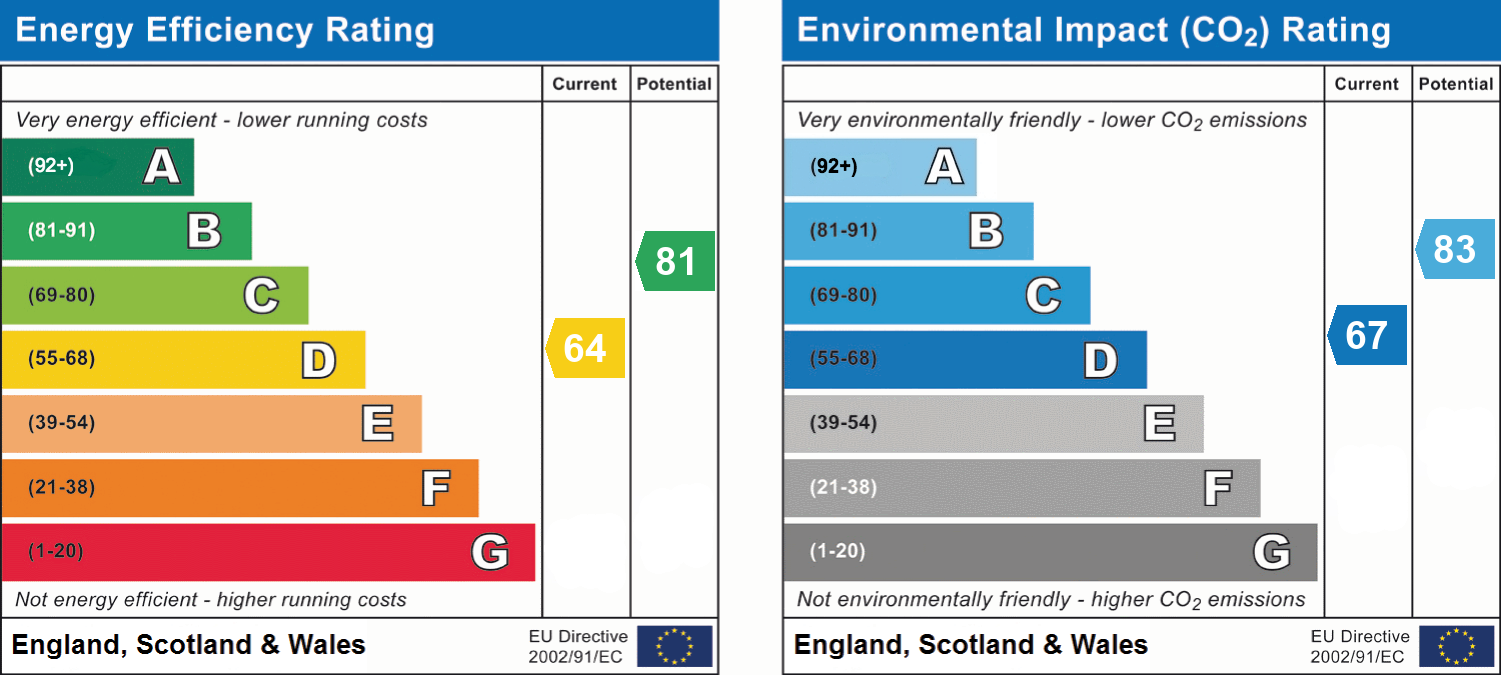 epc_combined_chart_29cb4d799399142a697d281b1f62c3c8.png
