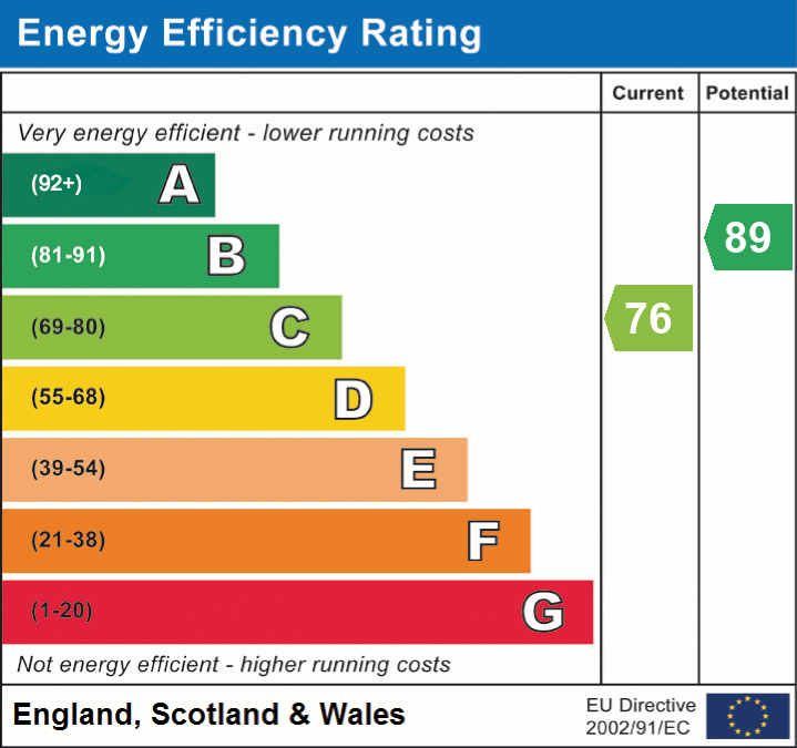 epc_eer_chart_c3ecc2da81b4b7a499d00f5c7cf2d367.png