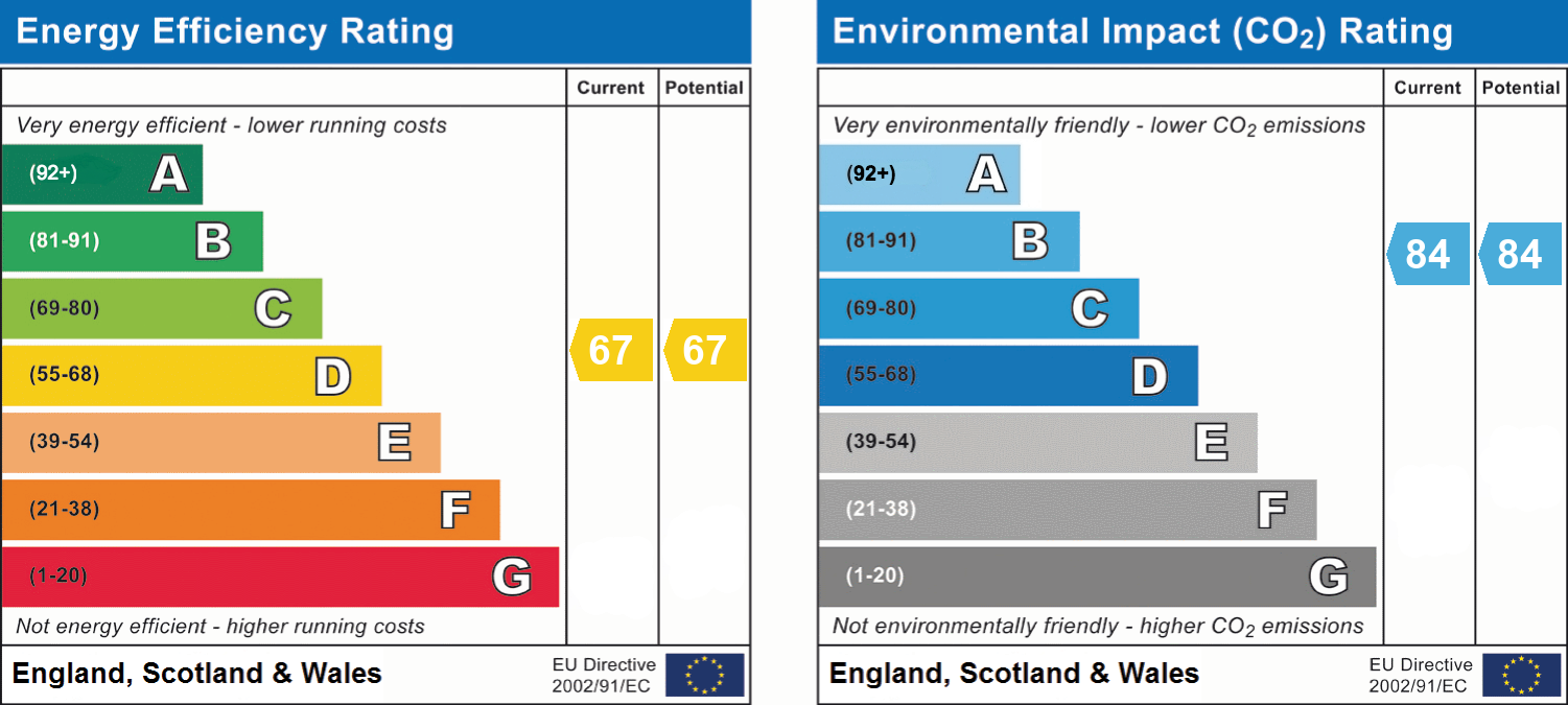 epc_combined_chart_9685b2e1da8ee5a92a0669153e41d4e8.png