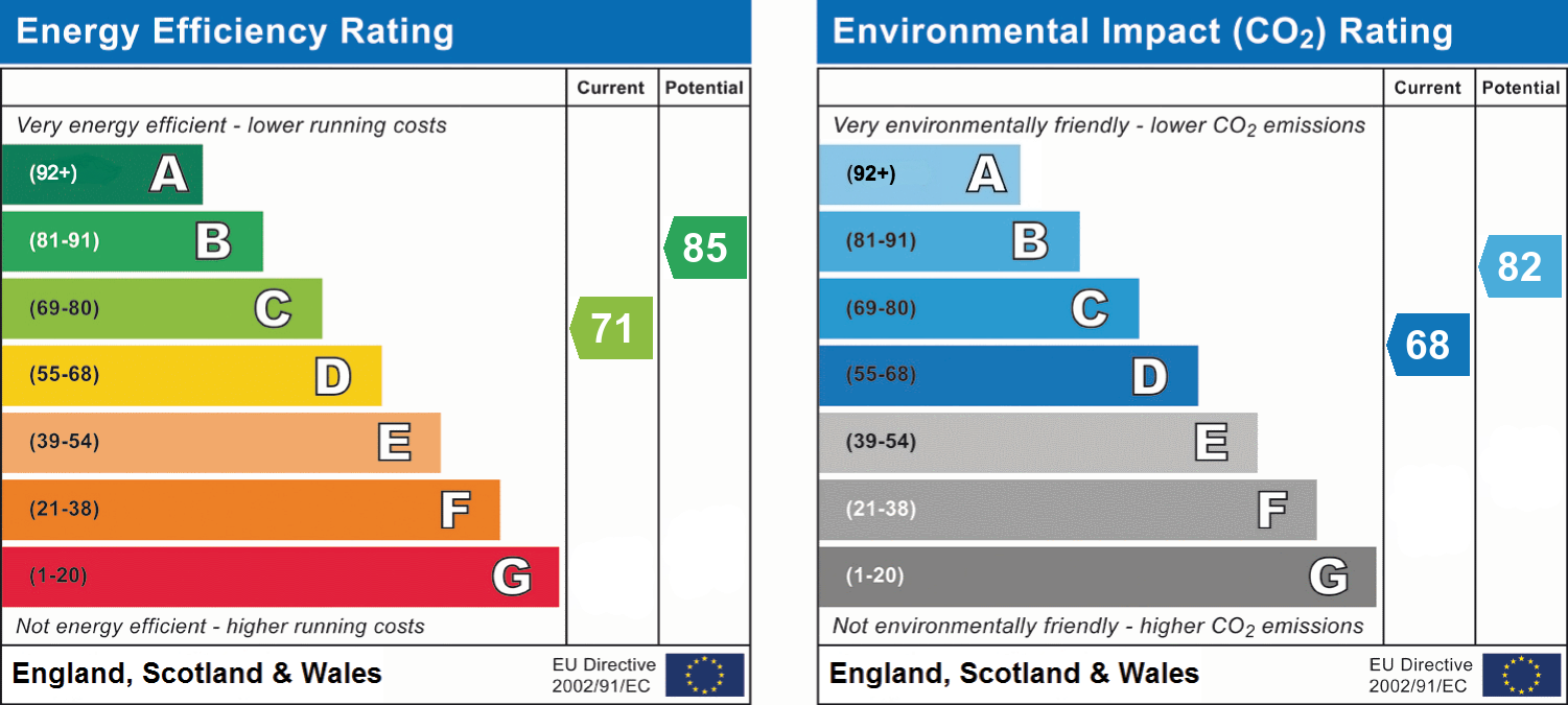 epc_combined_chart_3103a7b0eec4058b22a0b9d8b4f7538b.png