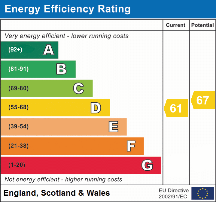 epc_eer_chart_e086ebeeda249cc70e7204526a02165a.png