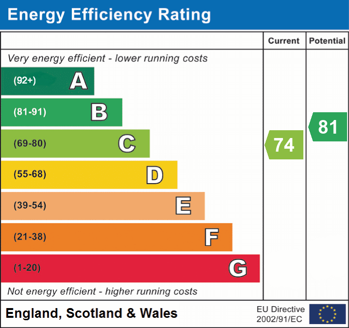 epc_eer_chart_49071cdf13c6e80dc6a2ba1f1f7225e9.png