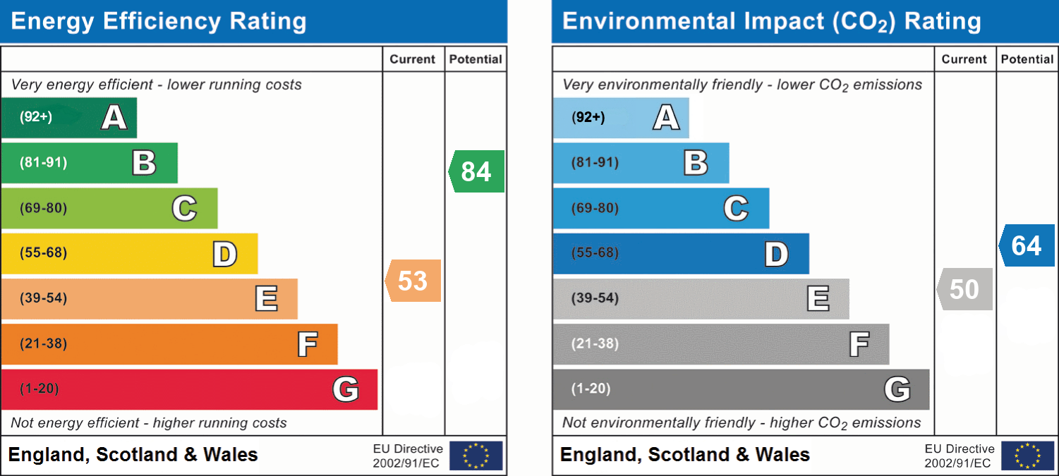 epc_combined_chart_a37d47c38f5151afbbf2715081d39f27.png