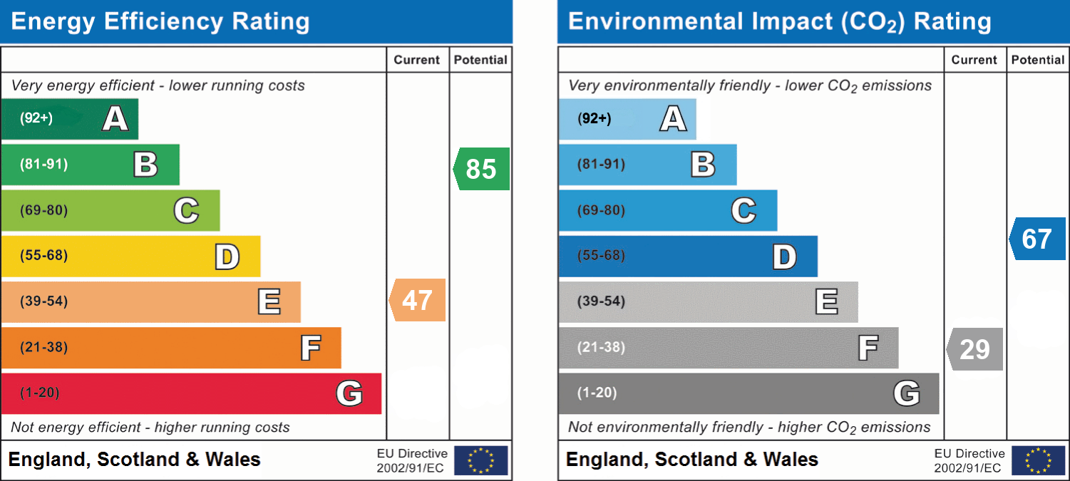epc_combined_chart_2b1b4c626937a8615fad0dc8daa994c7.png
