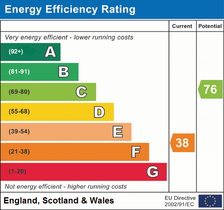 epc_eer_chart_53cdb9b15dcbb1d310b56a63f6c1f687.png