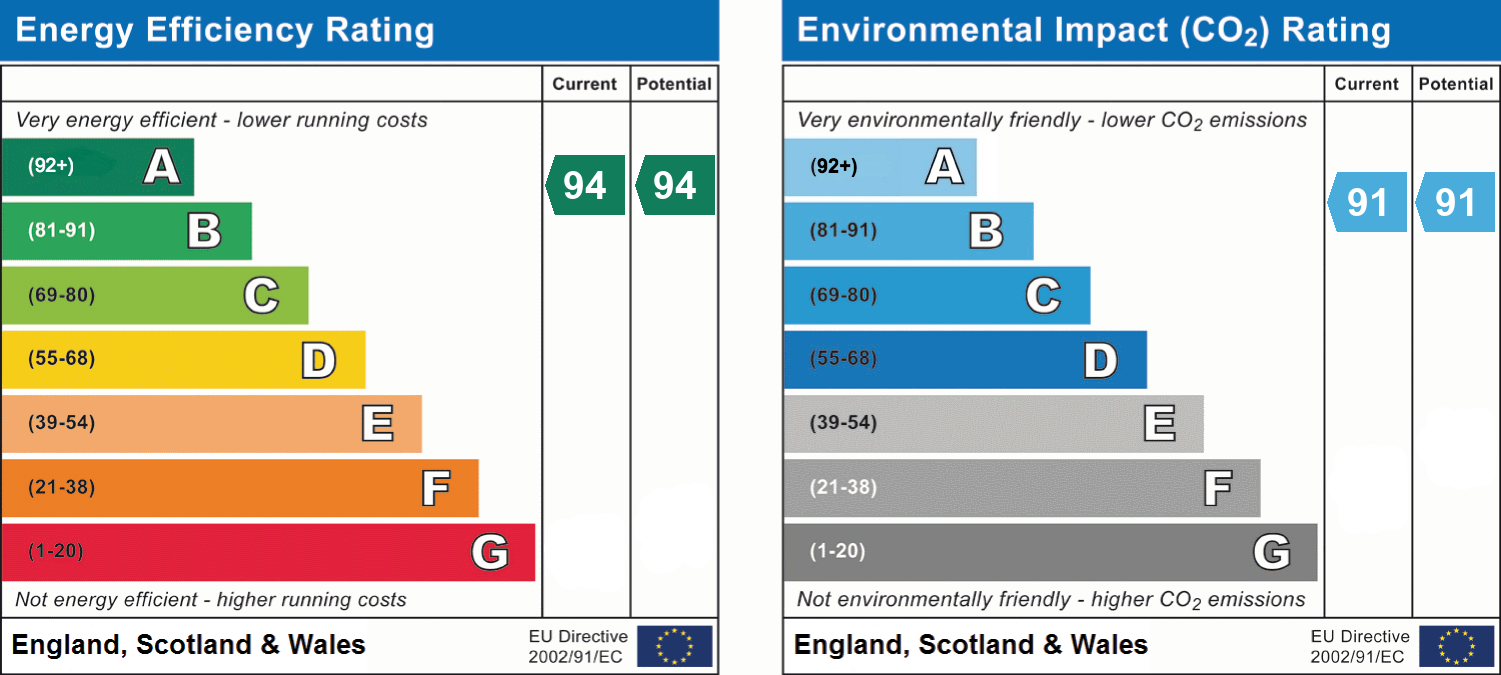 epc_combined_chart_751ff046d5347bbf6117236b088f3ca1.png