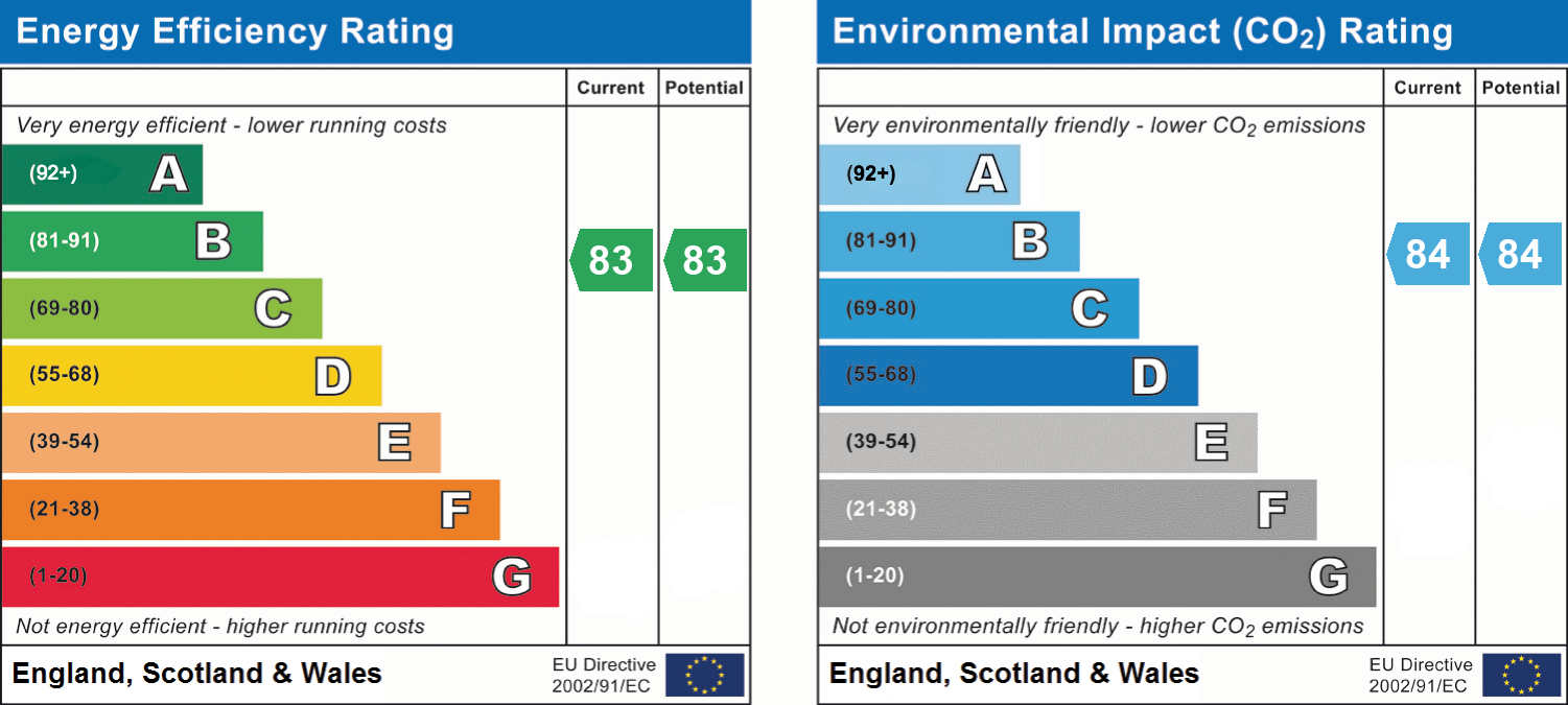 epc_combined_chart_a87cf3e9a3576d5bf78f8ceebb54220b.png