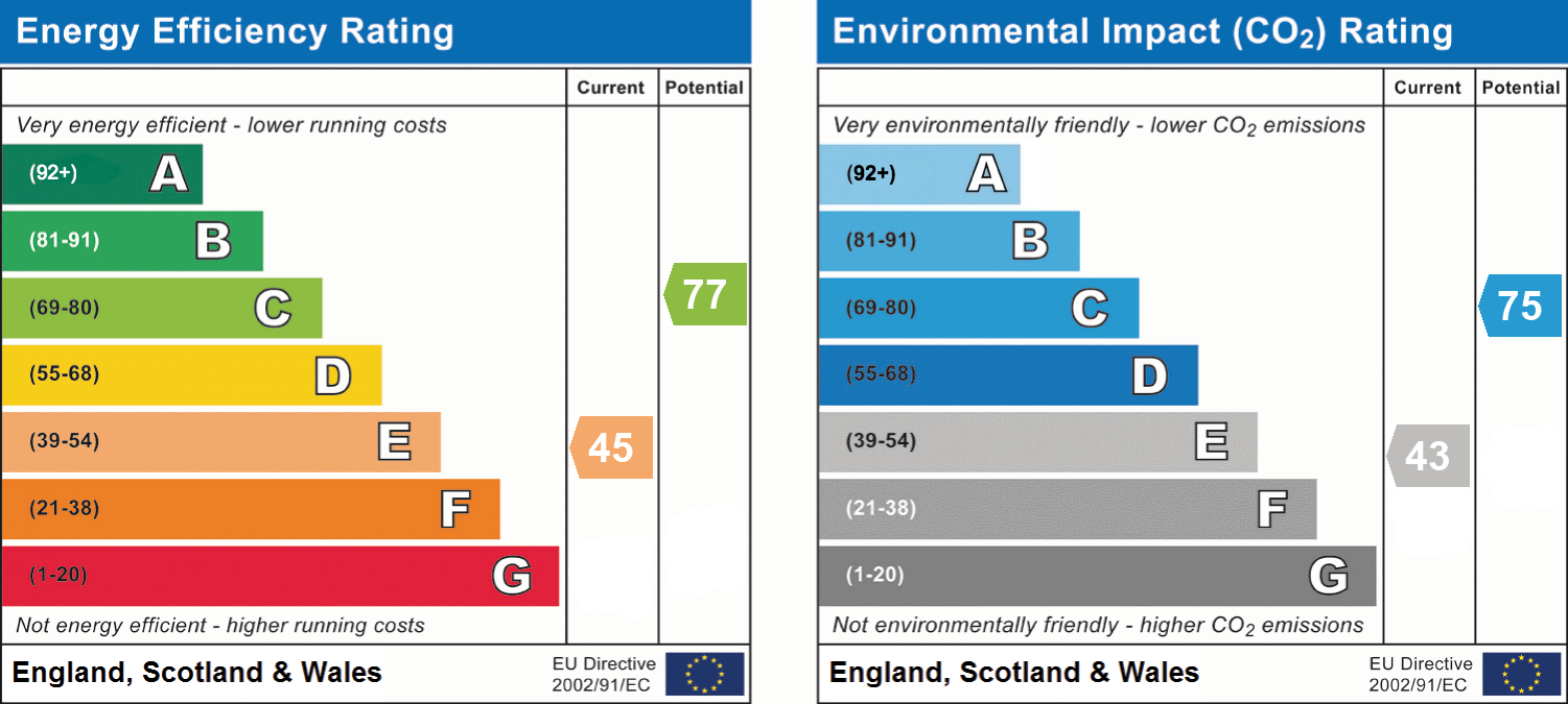 epc_combined_chart_6c1f5cdc203dec526e7dbc722ac9a61d.png