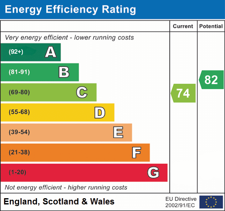 epc_eer_chart_c60fe16d75046306b6666141bc50d371.png