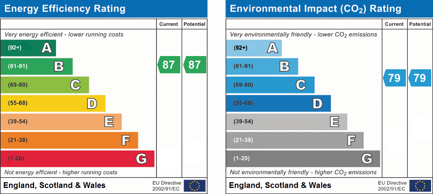 epc_combined_chart_d1e32812fd0facb0222cc0bf95a6ac55.png