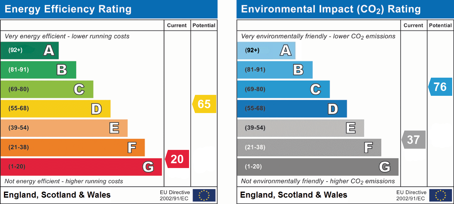 epc_combined_chart_7bc5e7e50a74de688aba78a7e44c8904.png