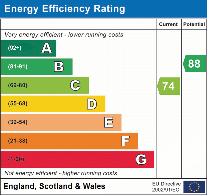 epc_eer_chart_4983c6f52df9c9fede39242e7929860e.png