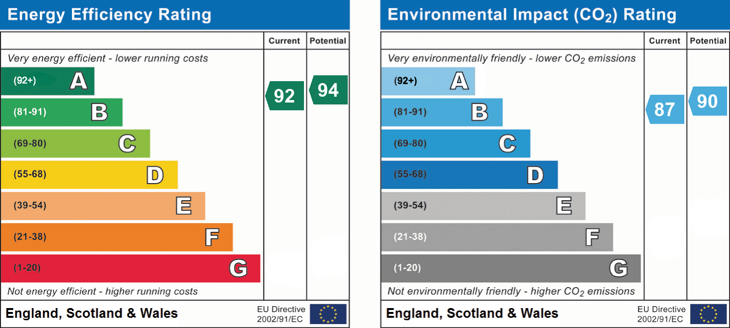 epc_combined_chart_df8e6eaaa88ba35985c6639afc8b82a9.png
