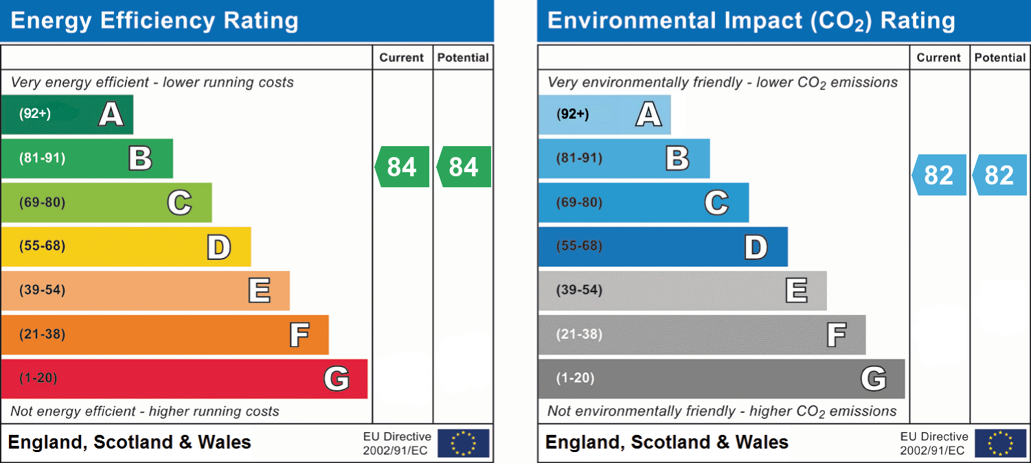 epc_combined_chart_ec06137fd81488d468066b7c147ca52e.png