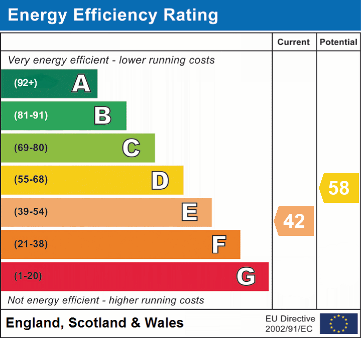 epc_eer_chart_f5b8fddc5df47dcce2b8c7c2798fb340.png