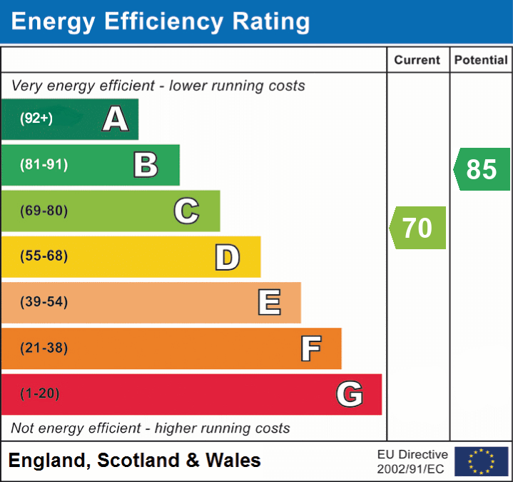 epc_eer_chart_7ac3b160e76bd2b7401bcd18703e5a18.png