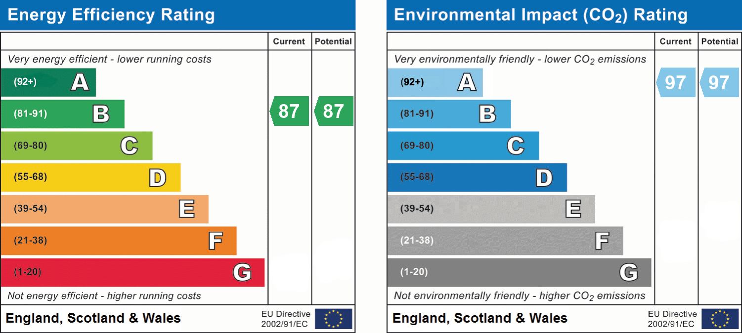 epc_combined_chart_466a5148cf128292be51d85ddb9dfd54.png
