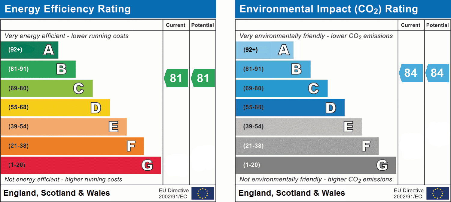 epc_combined_chart_3e069709f17831d683afc128665bbde4.png