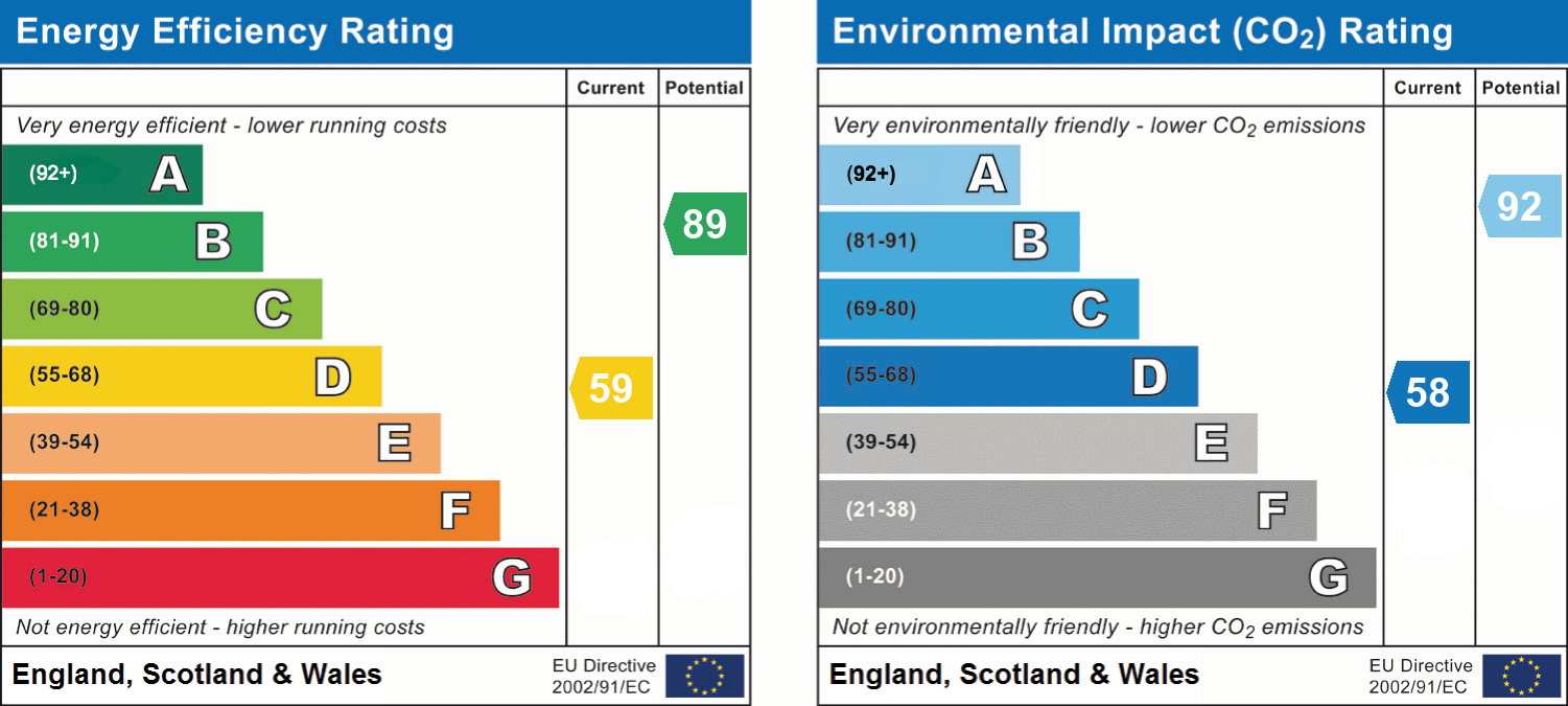 epc_combined_chart_1fda1252abfbc41d21d9d571adb62b79.png