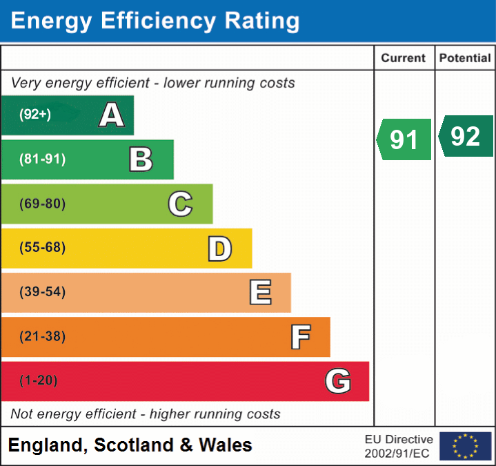 epc_eer_chart_c88263c83e3c184003c04b7fb155846d.png